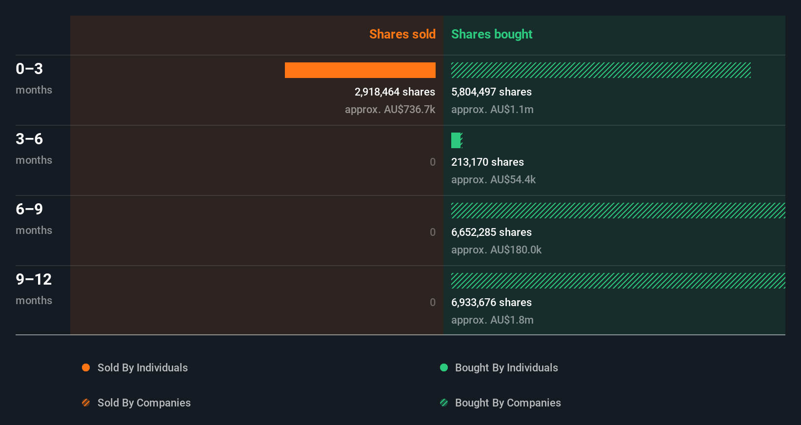 insider-trading-volume
