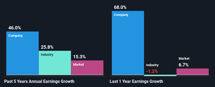 past-earnings-growth