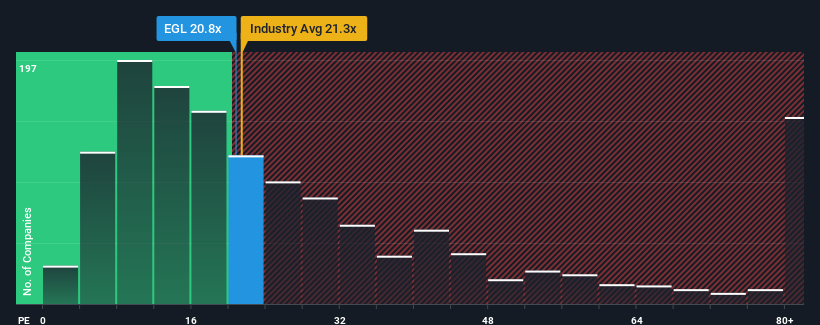 pe-multiple-vs-industry