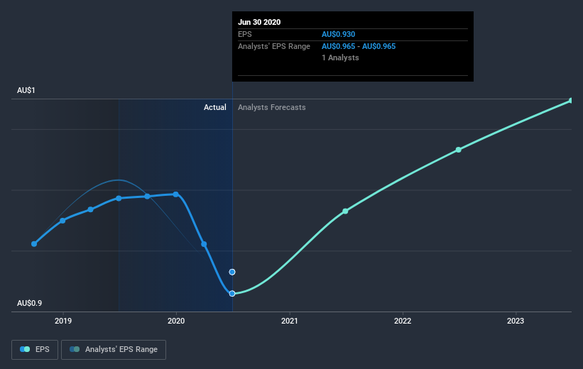 earnings-per-share-growth