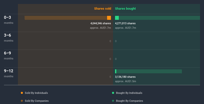 insider-trading-volume