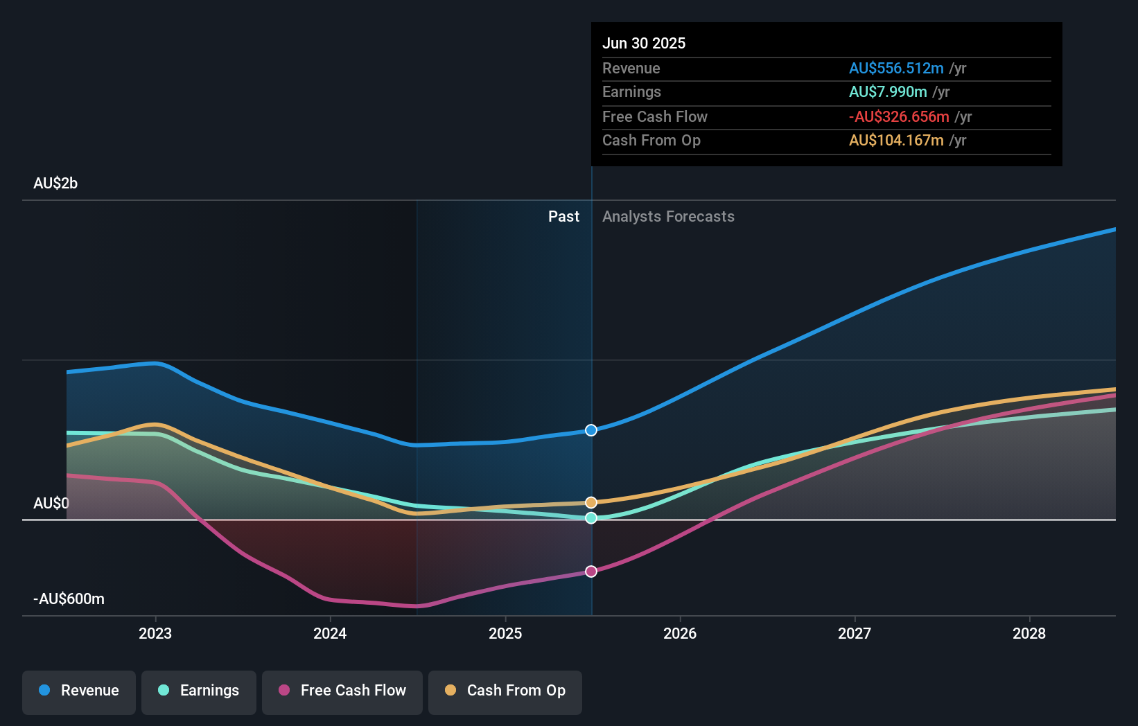 earnings-and-revenue-growth