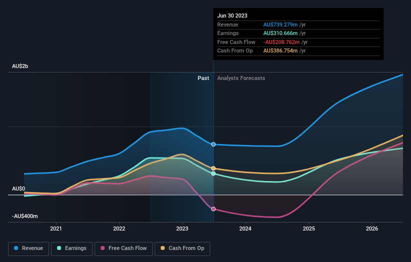 earnings-and-revenue-growth