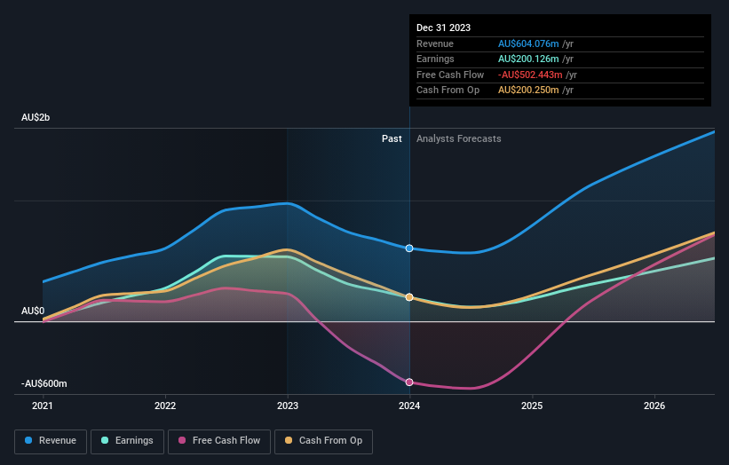 earnings-and-revenue-growth