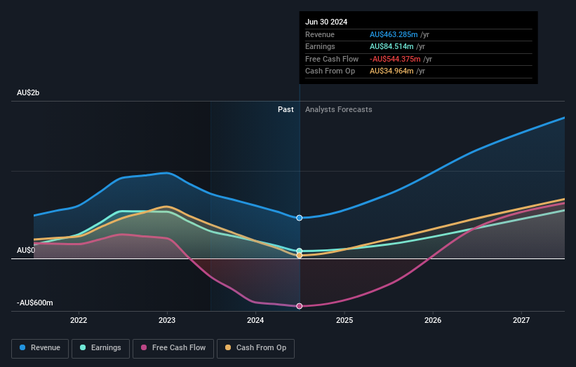 earnings-and-revenue-growth