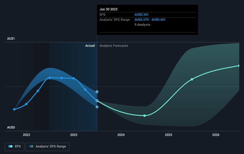 earnings-per-share-growth
