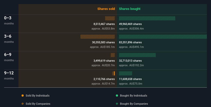 insider-trading-volume