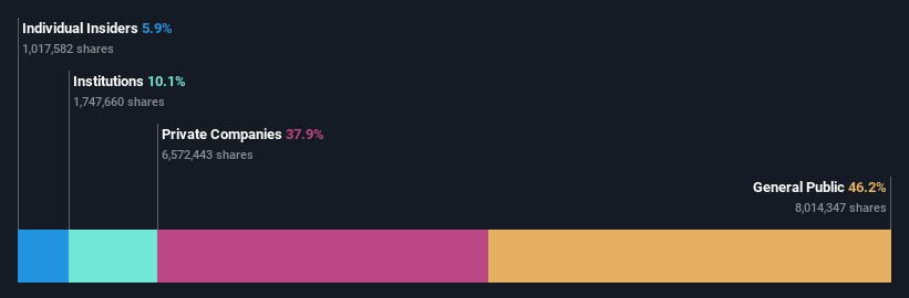 ownership-breakdown