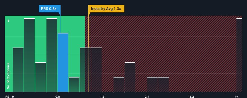 ps-multiple-vs-industry