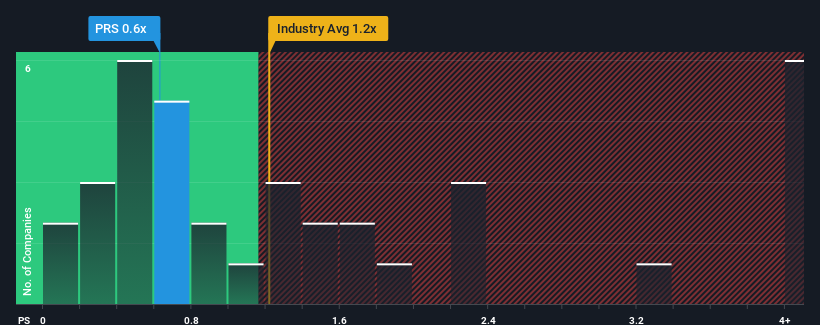 ps-multiple-vs-industry