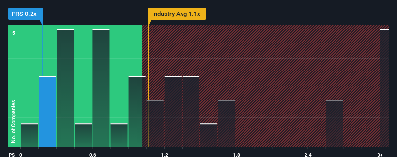 ps-multiple-vs-industry