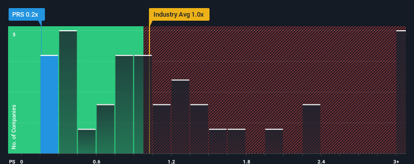 ps-multiple-vs-industry