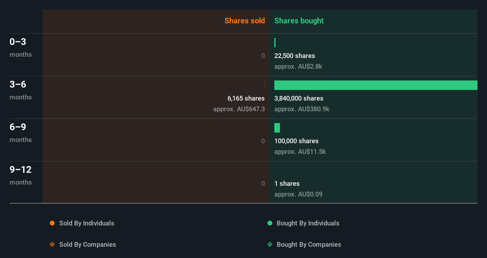 insider-trading-volume