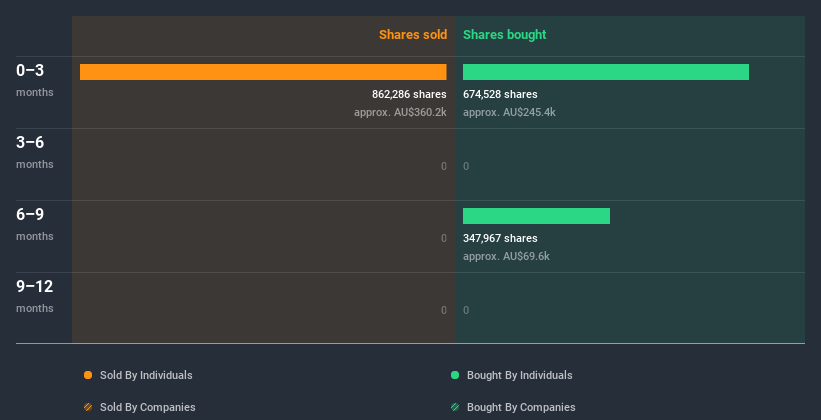 insider-trading-volume