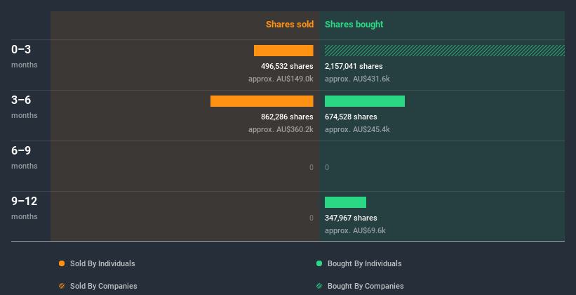 insider-trading-volume