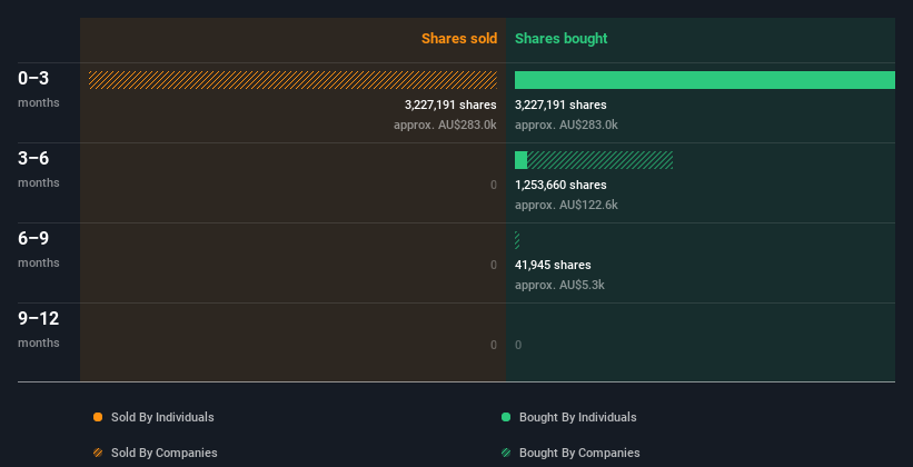 insider-trading-volume