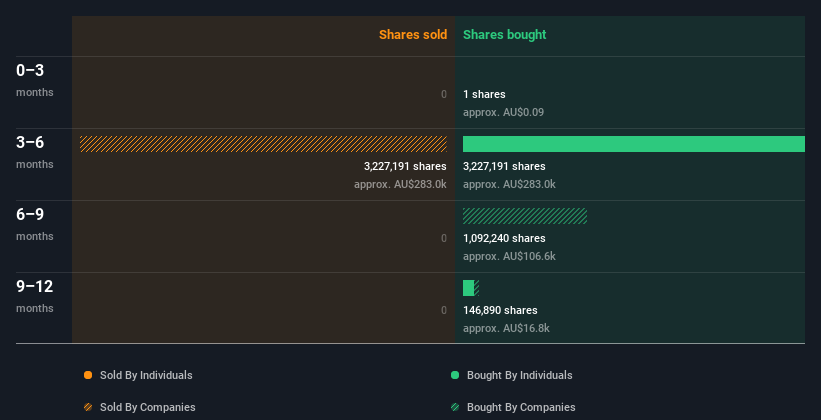 insider-trading-volume