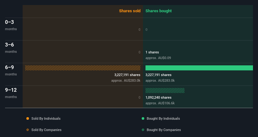 insider-trading-volume