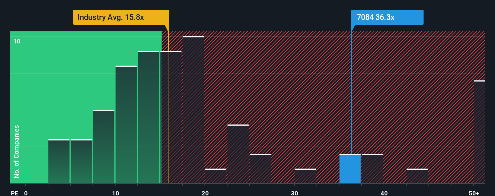 pe-multiple-vs-industry