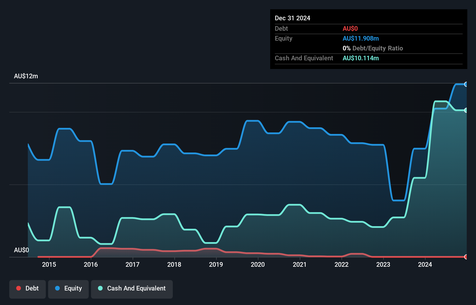debt-equity-history-analysis