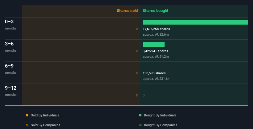 insider-trading-volume