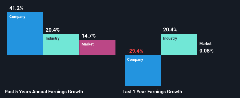 past-earnings-growth