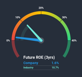 roe