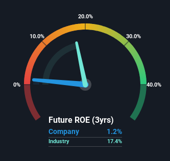 roe