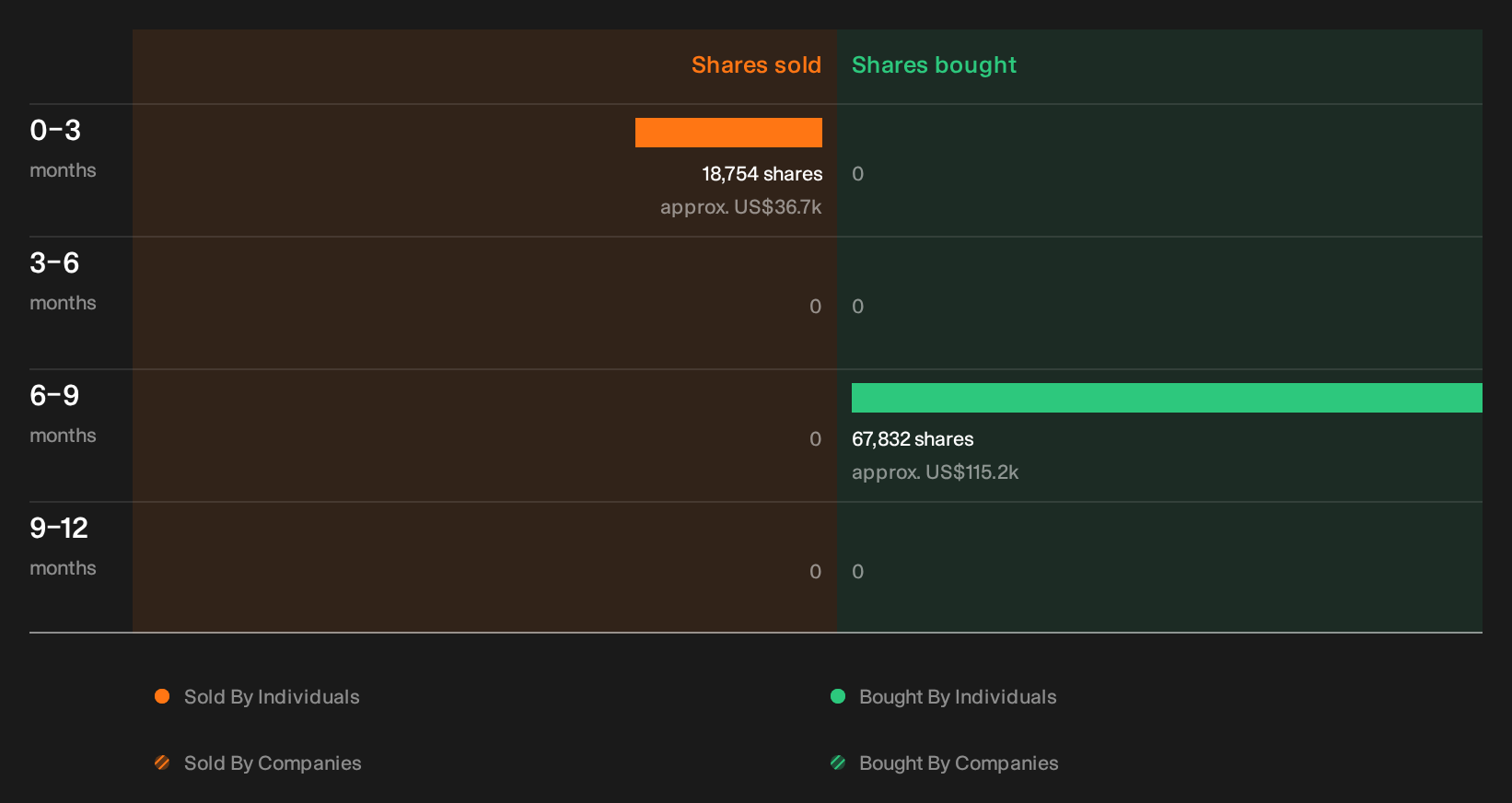 insider-trading-volume