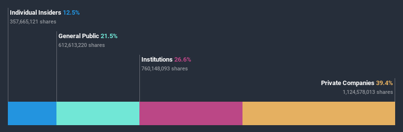 ownership-breakdown