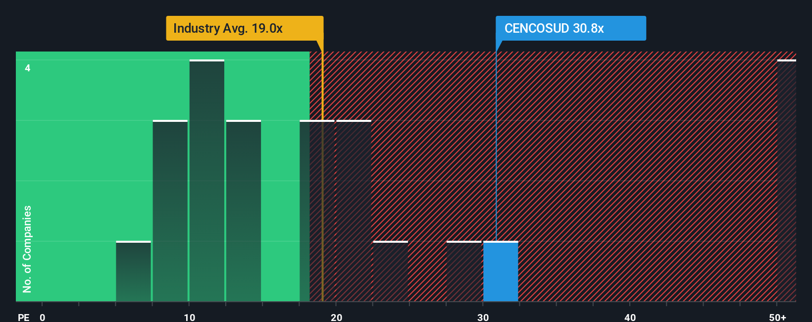 pe-multiple-vs-industry