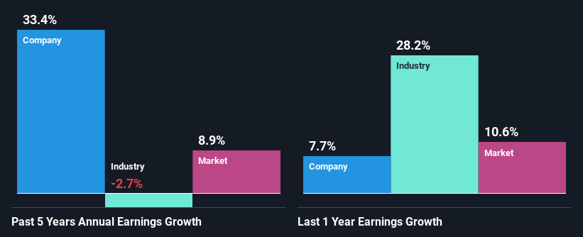 past-earnings-growth