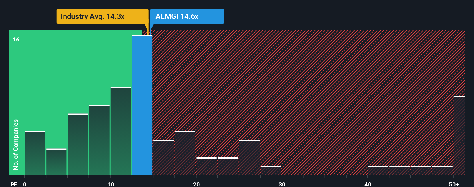 pe-multiple-vs-industry