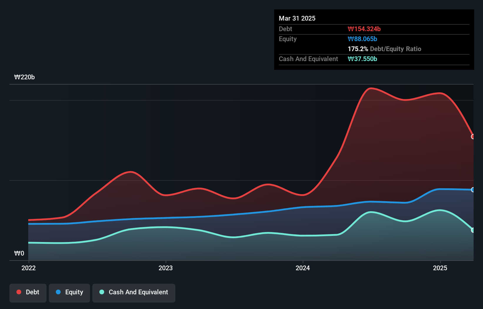 debt-equity-history-analysis