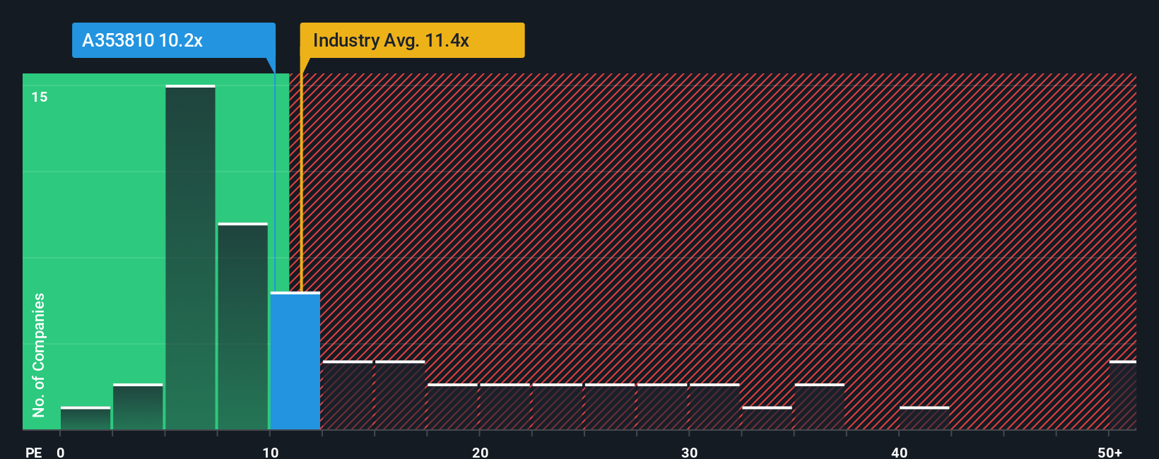 pe-multiple-vs-industry