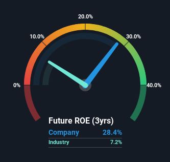 roe