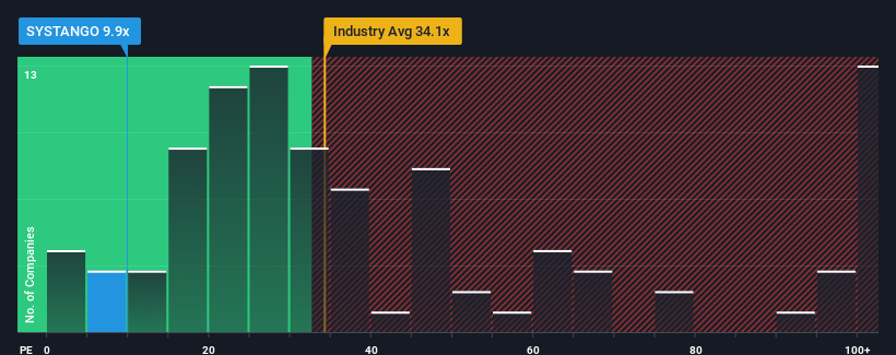 pe-multiple-vs-industry