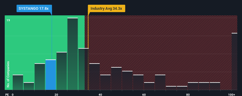 pe-multiple-vs-industry