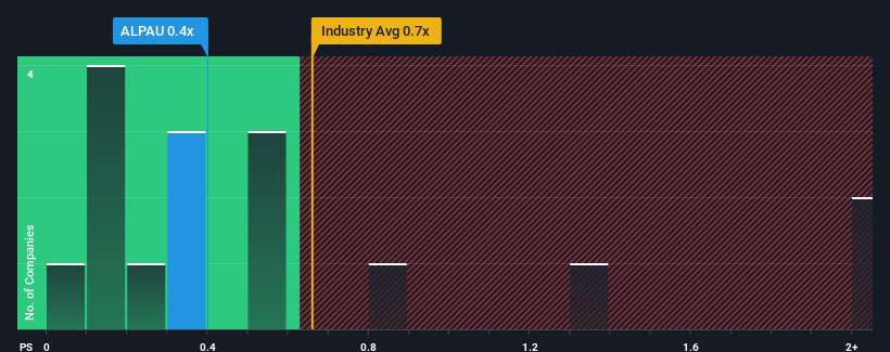ps-multiple-vs-industry