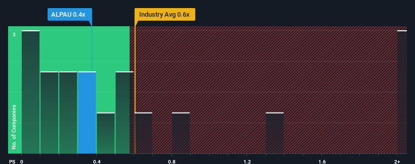 ps-multiple-vs-industry