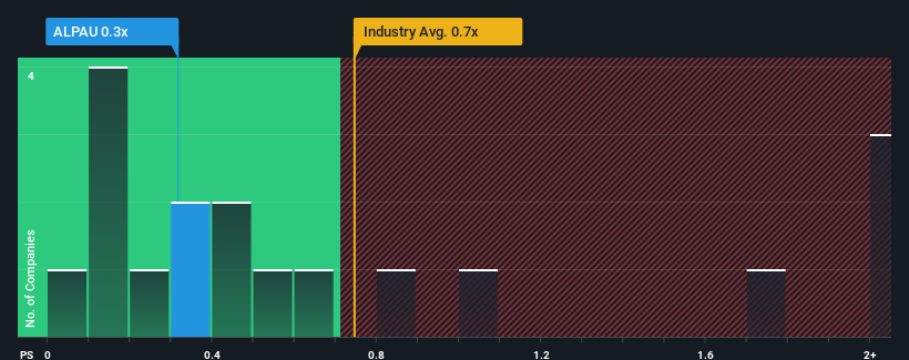 ps-multiple-vs-industry