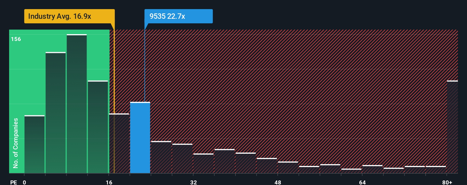 pe-multiple-vs-industry