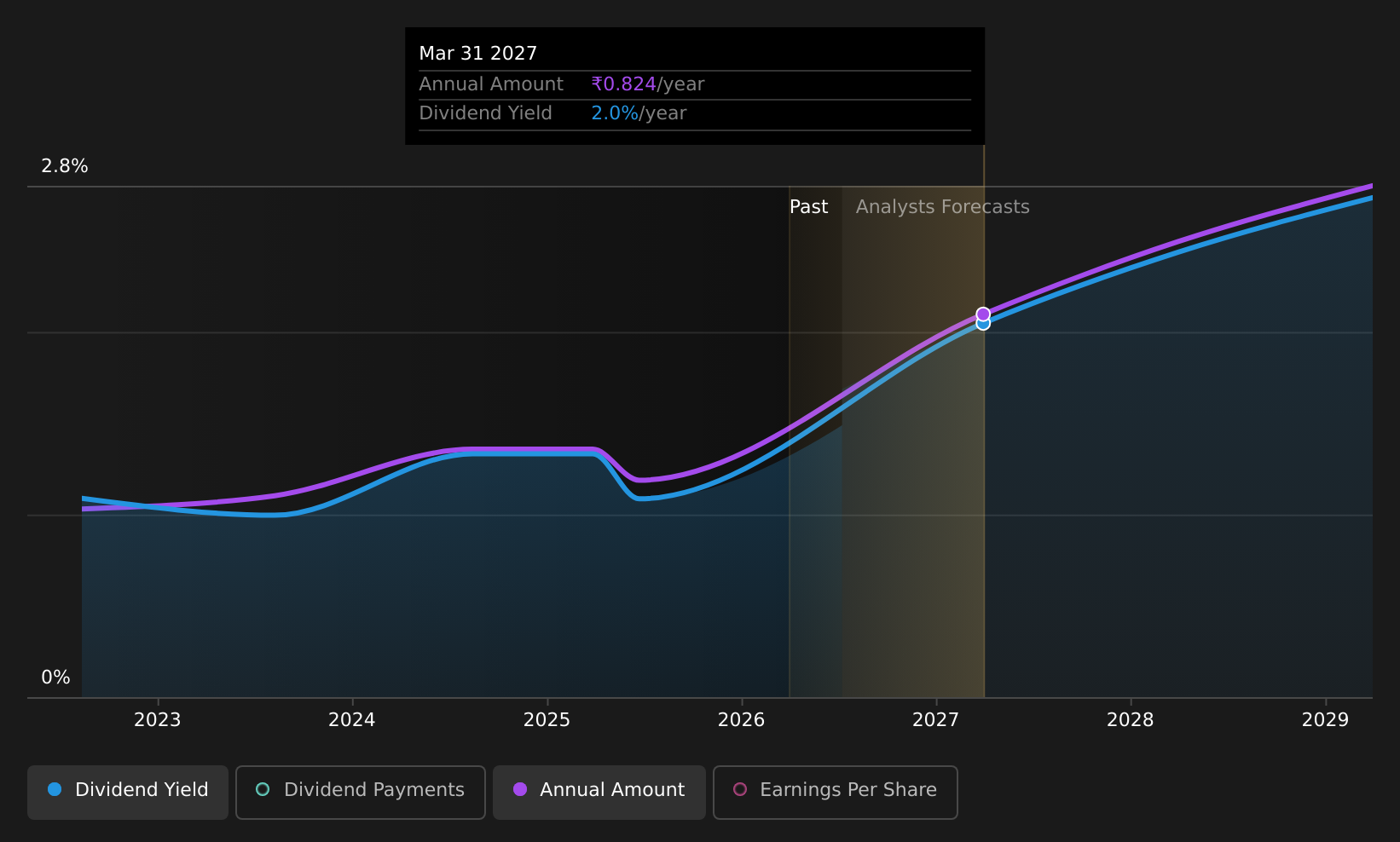 historic-dividend