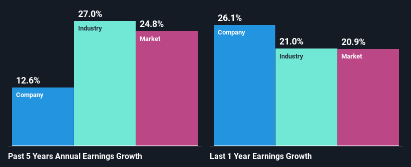 past-earnings-growth