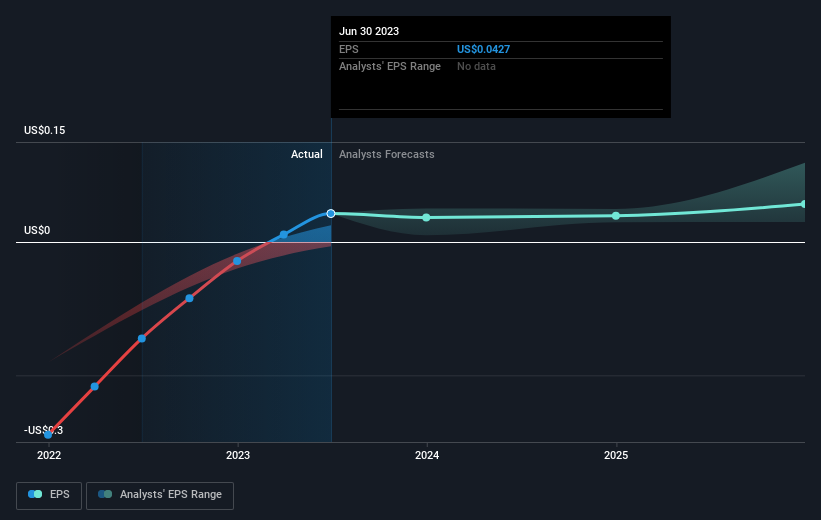 earnings-per-share-growth