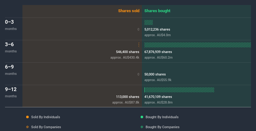 insider-trading-volume