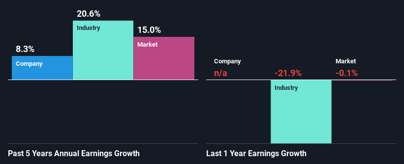 past-earnings-growth