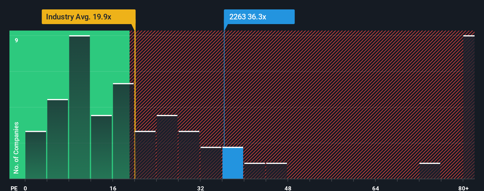 pe-multiple-vs-industry