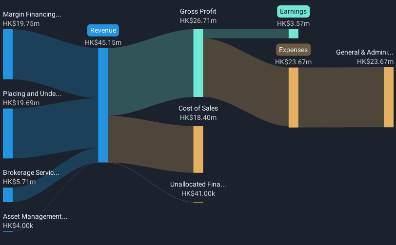 revenue-and-expenses-breakdown