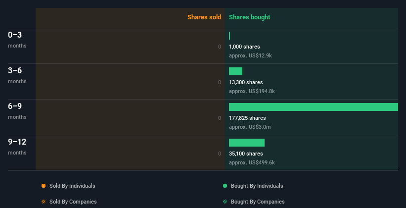 insider-trading-volume